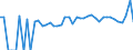 Indicator: 90% Confidence Interval: Lower Bound of Estimate of Percent of People of All Ages in Poverty for Watonwan County, MN