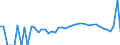 Indicator: 90% Confidence Interval: Lower Bound of Estimate of Percent of People Age 0-17 in Poverty for Watonwan County, MN