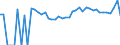 Indicator: 90% Confidence Interval: Upper Bound of Estimate of Percent of Related Children Age 5-17 in Families in Poverty for Watonwan County, MN