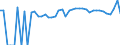 Indicator: 90% Confidence Interval: Upper Bound of Estimate of Percent of People of All Ages in Poverty for Watonwan County, MN