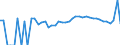 Indicator: 90% Confidence Interval: Upper Bound of Estimate of Percent of People Age 0-17 in Poverty for Watonwan County, MN