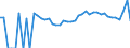 Indicator: Estimated Percent of: Related Children Age 5-17 in Families in Poverty for Watonwan County, MN