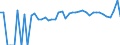 Indicator: Estimated Percent of: People of All Ages in Poverty for Watonwan County, MN