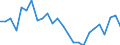 Indicator: Real Gross Domestic Product:: All Industries in Watonwan County, MN