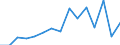 Indicator: Population Estimate,: Total, Not Hispanic or Latino, Black or African American Alone (5-year estimate) in Wilkin County, MN