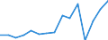 Indicator: Population Estimate,: Total, Not Hispanic or Latino, Two or More Races, Two Races Excluding Some Other Race, and Three or More Races (5-year estimate) in Wilkin County, MN