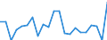 Indicator: Gross Domestic Product:: Private Goods-Producing Industries in Wilkin County, MN