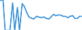 Indicator: 90% Confidence Interval: Upper Bound of Estimate of People Age 0-17 in Poverty for Wilkin County, MN