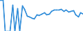 Indicator: 90% Confidence Interval: Lower Bound of Estimate of Percent of People Age 0-17 in Poverty for Wilkin County, MN