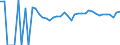 Indicator: 90% Confidence Interval: Upper Bound of Estimate of Percent of People of All Ages in Poverty for Wilkin County, MN