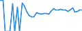 Indicator: 90% Confidence Interval: Upper Bound of Estimate of Percent of People Age 0-17 in Poverty for Wilkin County, MN