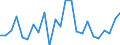 Indicator: Real Gross Domestic Product:: All Industries in Wilkin County, MN