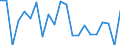 Indicator: Real Gross Domestic Product:: Private Goods-Producing Industries in Wilkin County, MN