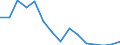 Indicator: Housing Inventory: Active Listing Count: 