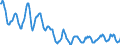 Indicator: Housing Inventory: Active Listing Count: in Winona County, MN