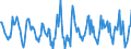 Indicator: Housing Inventory: Active Listing Count: Month-Over-Month in Winona County, MN