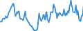 Indicator: Housing Inventory: Active Listing Count: Year-Over-Year in Winona County, MN
