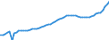Indicator: Housing Inventory: Active Listing Count: Winona County, MN