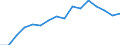 Indicator: Housing Inventory: Active Listing Count: estimate) in Winona County, MN