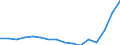 Indicator: Housing Inventory: Active Listing Count: r Winona County, MN