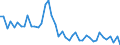 Indicator: Housing Inventory: Active Listing Count: ed by Building Permits for Winona County, MN