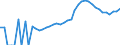 Indicator: Housing Inventory: Active Listing Count: ty, MN