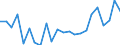 Indicator: Housing Inventory: Active Listing Count: MN