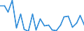 Indicator: Housing Inventory: Active Listing Count: inona County, MN