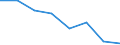 Indicator: Housing Inventory: Active Listing Count: (5-year estimate) in Winona County, MN (DISCONTINUED)