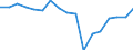 Indicator: Housing Inventory: Active Listing Count: enses Known to Law Enforcement in Winona County, MN (DISCONTINUED)