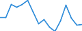 Indicator: Housing Inventory: Active Listing Count: r Winona County, MN