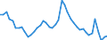 Indicator: Housing Inventory: Active Listing Count: 