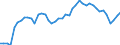 Indicator: Housing Inventory: Active Listing Count: MN