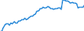 Indicator: Housing Inventory: Active Listing Count: N