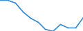 Indicator: Housing Inventory: Active Listing Count: year estimate) for Winona County, MN (DISCONTINUED)