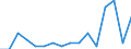 Indicator: Housing Inventory: Active Listing Count: g in Winona County, MN