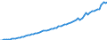 Indicator: Housing Inventory: Active Listing Count: unty, MN