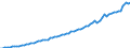 Indicator: Housing Inventory: Active Listing Count: 