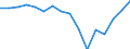 Indicator: Housing Inventory: Active Listing Count: (5-year estimate) Index for Winona County, MN