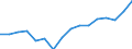 Indicator: Housing Inventory: Active Listing Count: as a Percentage of Households with Children (5-year estimate) in Winona County, MN