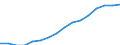 Indicator: Housing Inventory: Active Listing Count: eted an Associate's Degree or Higher (5-year estimate) in Winona County, MN