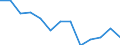 Indicator: Housing Inventory: Active Listing Count: Level (5-year estimate) in Winona County, MN