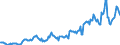 Indicator: Housing Inventory: Average Listing Price: in Winona County, MN
