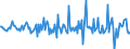 Indicator: Housing Inventory: Average Listing Price: Month-Over-Month in Winona County, MN