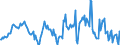 Indicator: Housing Inventory: Average Listing Price: Year-Over-Year in Winona County, MN