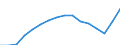 Indicator: Population Estimate,: Total, Not Hispanic or Latino, Black or African American Alone (5-year estimate) in Winona County, MN