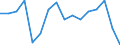 Indicator: Population Estimate,: Total, Not Hispanic or Latino, American Indian and Alaska Native Alone (5-year estimate) in Winona County, MN