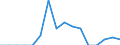 Indicator: Population Estimate,: Total, Not Hispanic or Latino, Native Hawaiian and Other Pacific Islander Alone (5-year estimate) in Winona County, MN