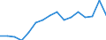 Indicator: Population Estimate,: Total, Not Hispanic or Latino, Some Other Race Alone (5-year estimate) in Winona County, MN
