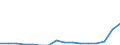 Indicator: Population Estimate,: Total, Not Hispanic or Latino, Two or More Races, Two Races Including Some Other Race (5-year estimate) in Winona County, MN